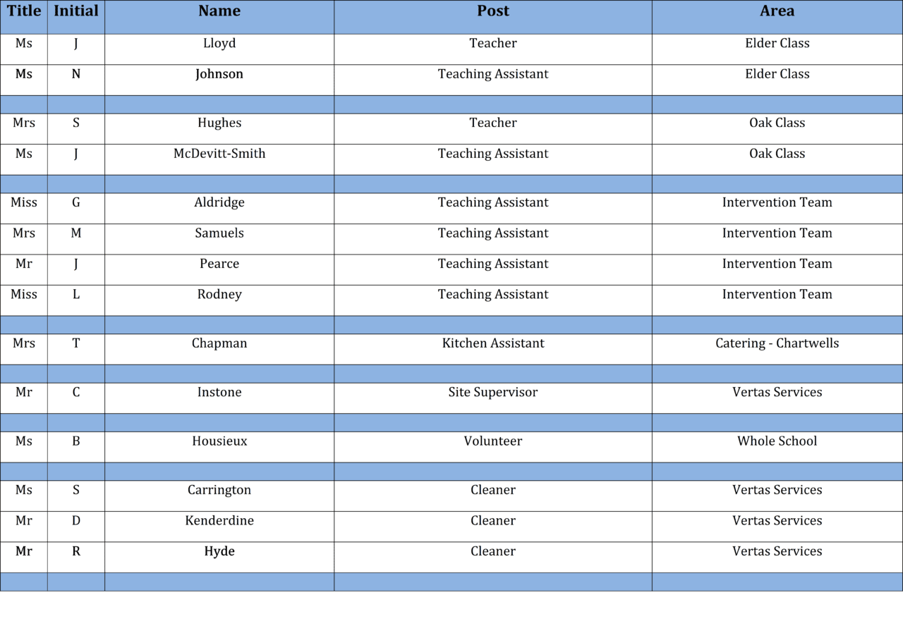 Staff Phoenix Academy